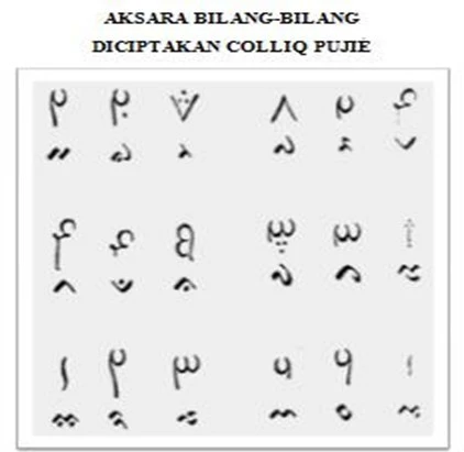 Aksara bilang-bilang